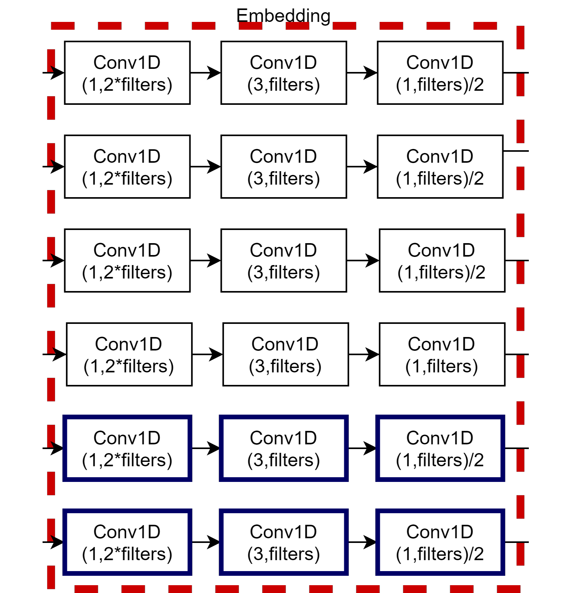 Feature Fusion Model